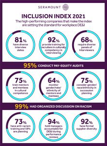 2021 Inclusion Index Organizations 