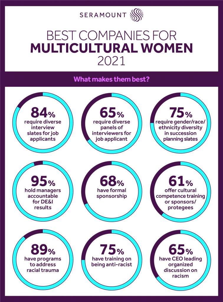 Best Companies for Multicultural Women 2021 Key Findings