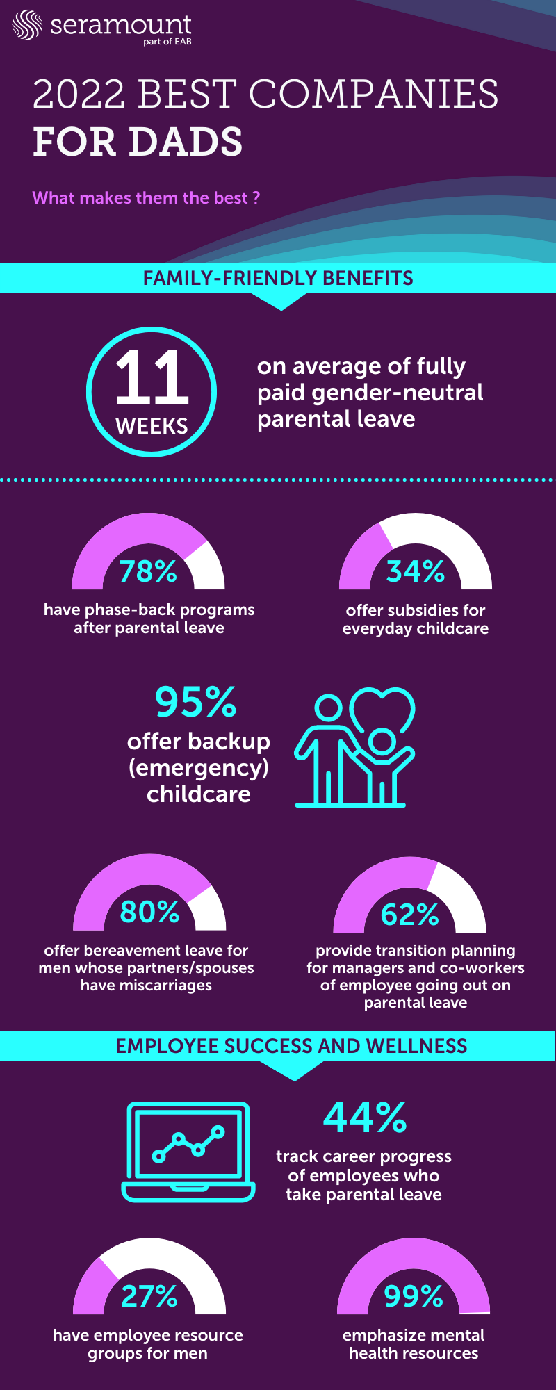2022 Best Companies for Dads Winners Seramount