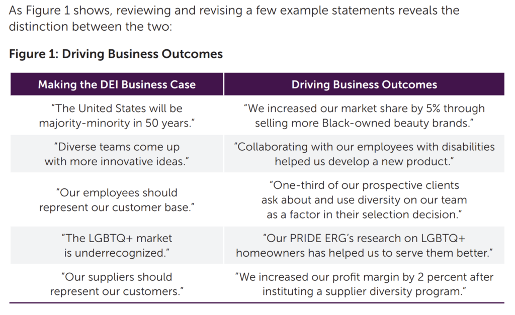 Driving Business Outcomes Graphic