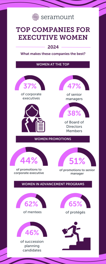 Congratulations to the
2024 TOP COMPANIES FOR
EXECUTIVE WOMEN