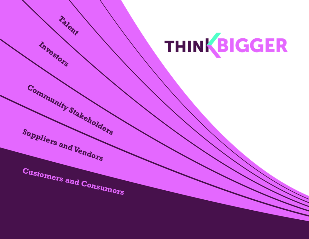 think bigger 
talent
investors
community stakeholders
suppliers and vendors
customers and consumers