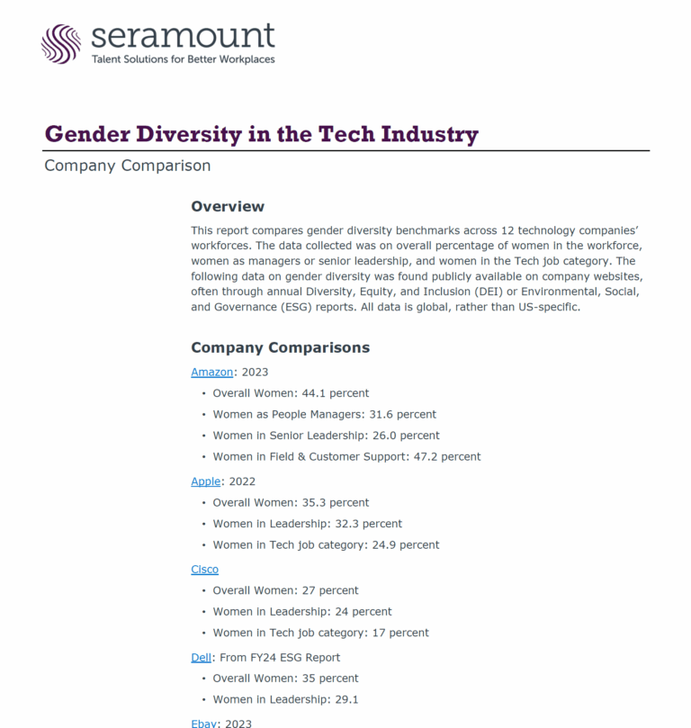 Gender Diversity in the Tech Industry