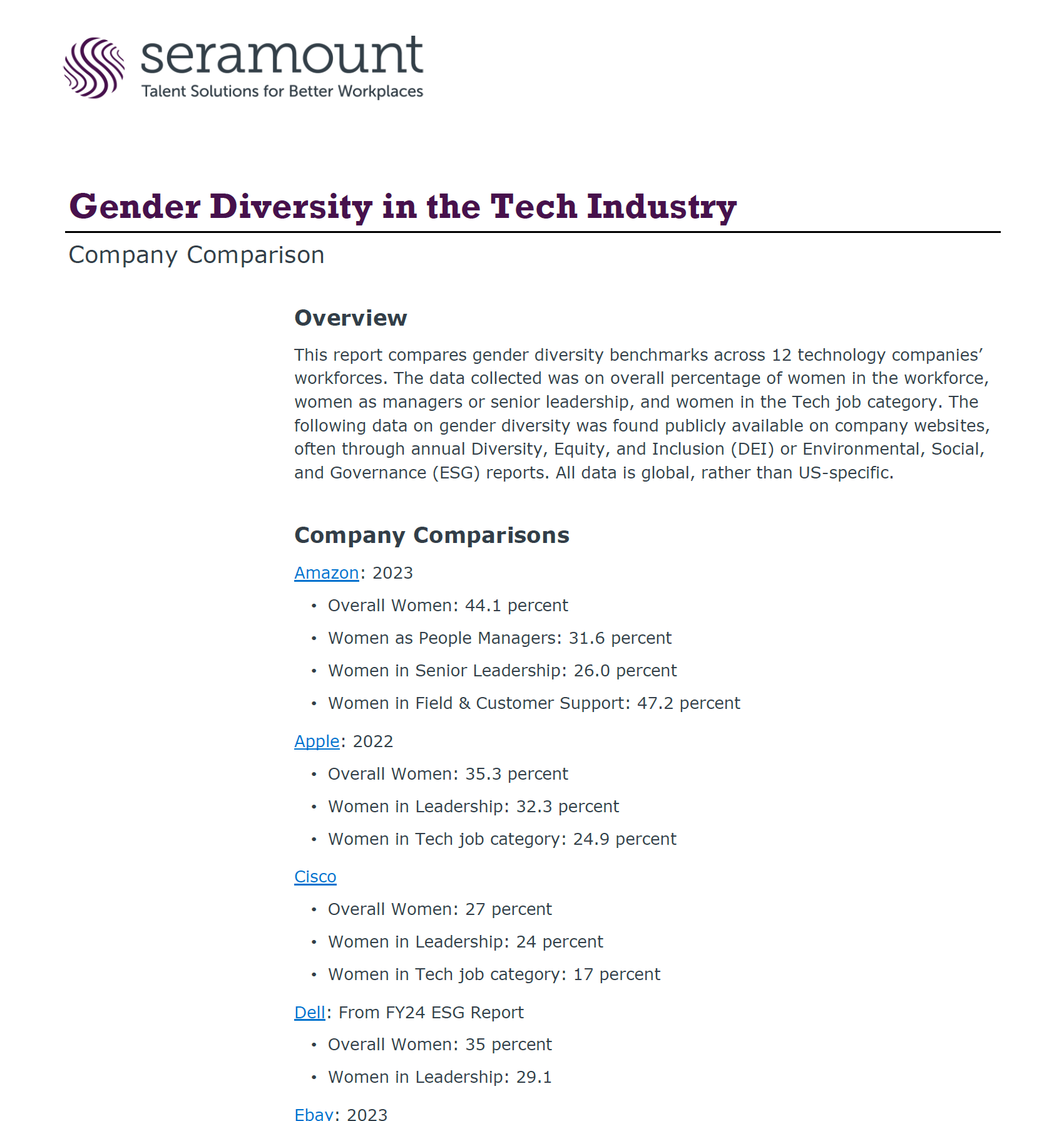 Gender Diversity in the Tech Industry