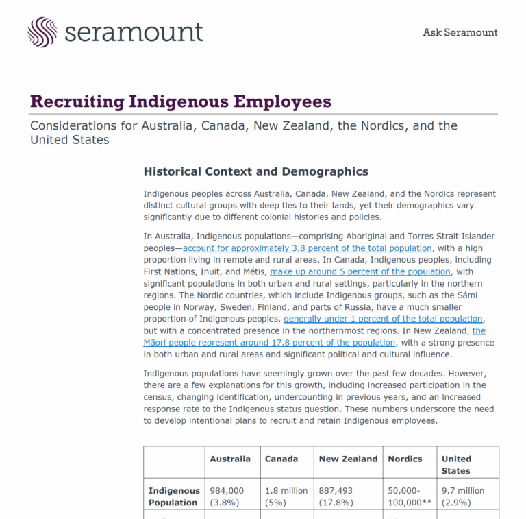 Recruiting Indigenous Employees: Global Strategies for Inclusion and Representation