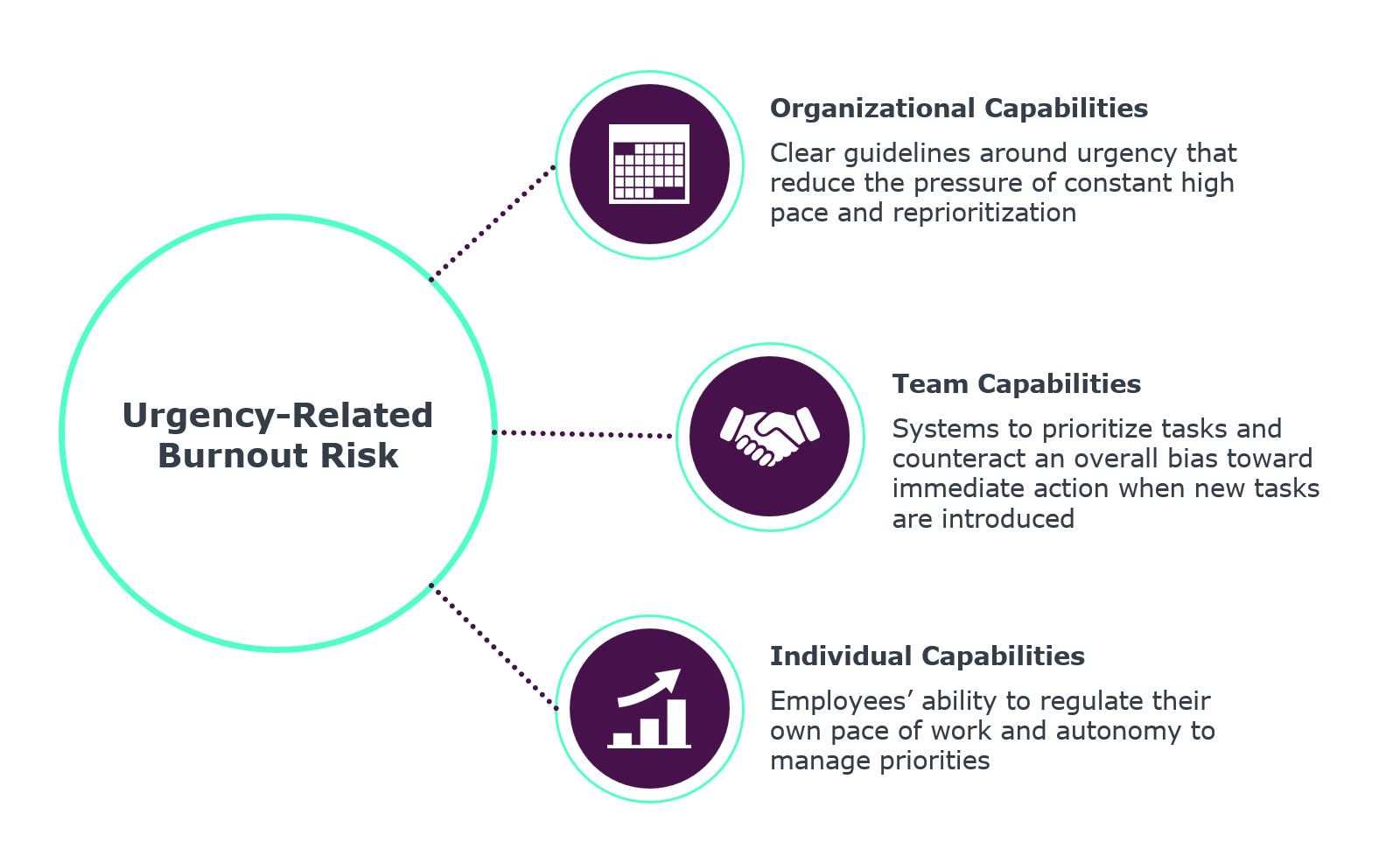 Urgency Build Urgency Is Driving Burnout in Your Organization—What HR Can Do About It ...