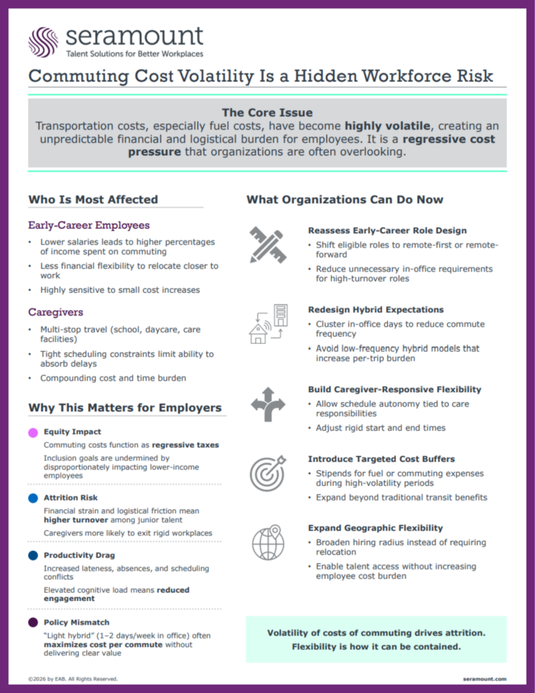 Commuting Cost Volatility Is a Hidden Workforce Risk