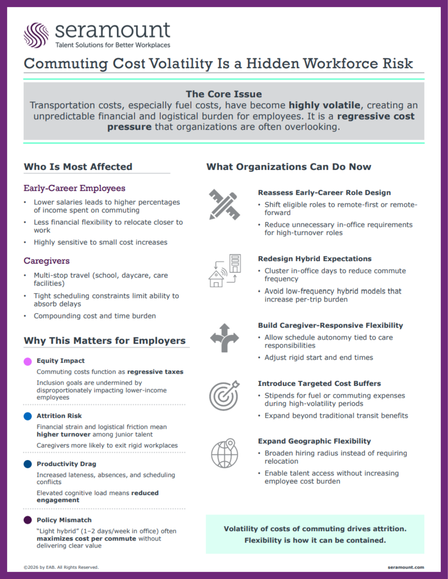 Commuting Cost Volatility Is a Hidden Workforce Risk