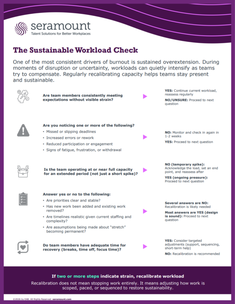 The Sustainable Workload Check
