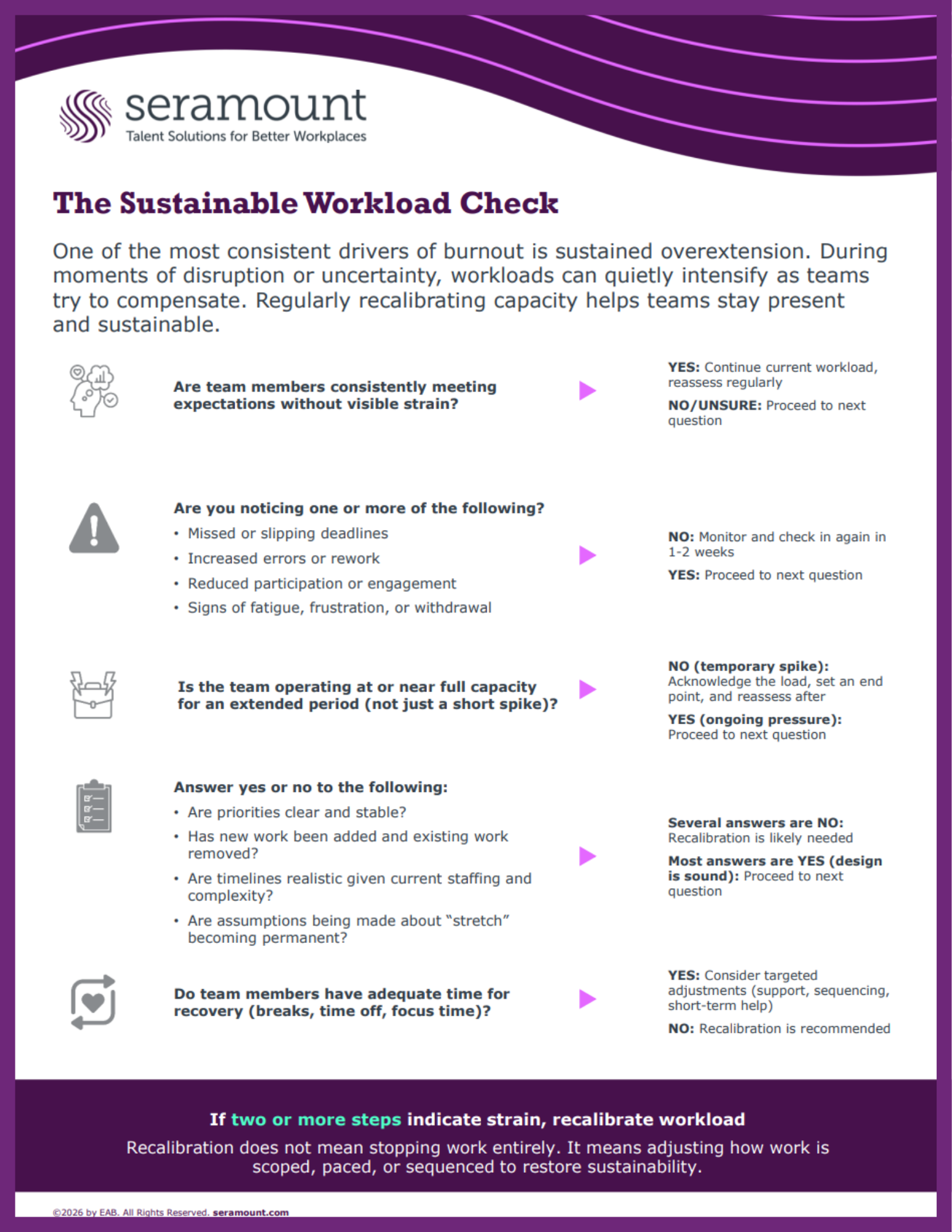 The Sustainable Workload Check
