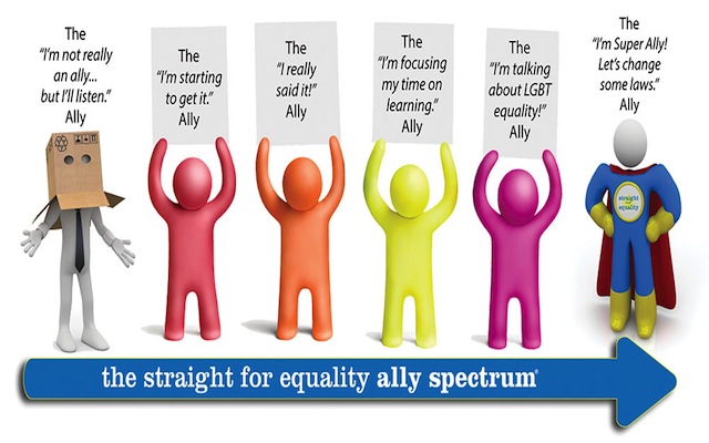 Ally Spectrum